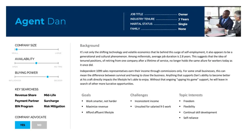 Agent Dan, one of six buyer personas: what he searches for, what he's trying to achieve, and what would make him leave.