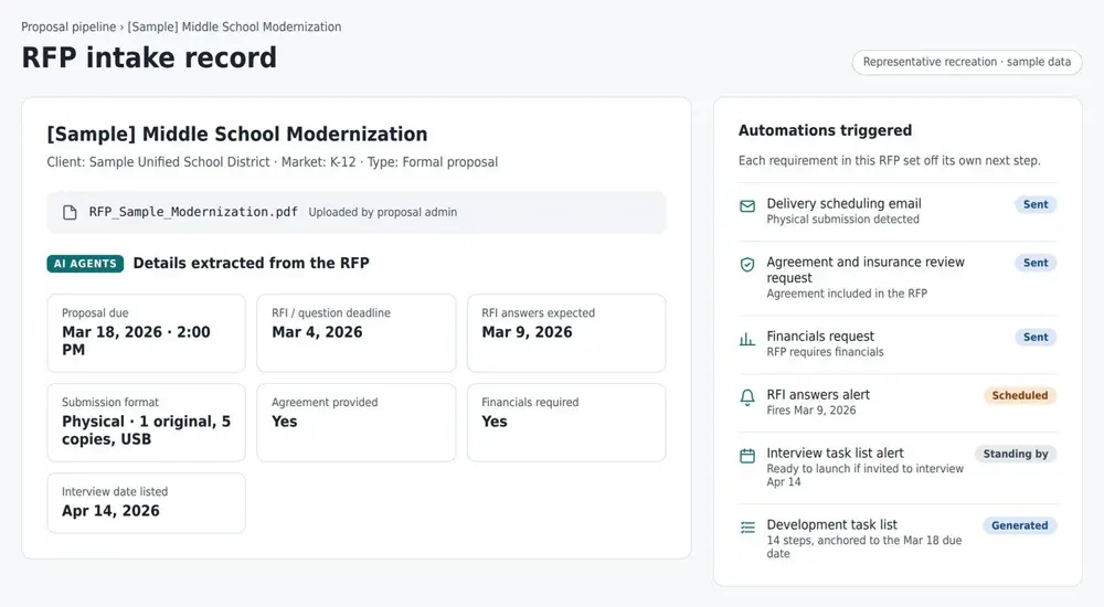 The Airtable proposal system: AI agents read each RFP and trigger every next step. Representative recreation with sample data.